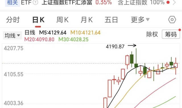开云体育APP下载-A股：明天周三股市开盘前，紧急提前给大家5点提醒！