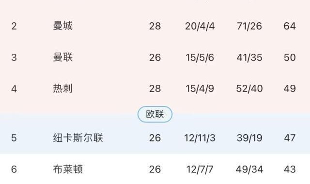 开云-名宿：曼城技战术碾压，利物浦体会到了曼联之痛